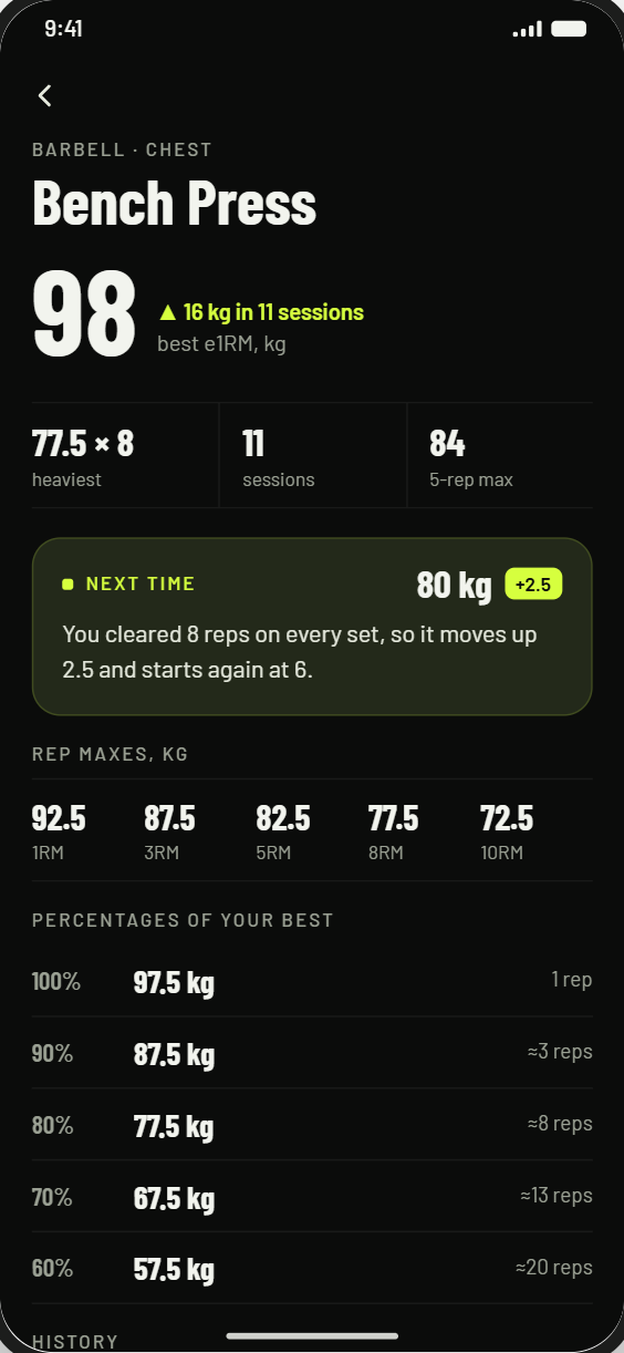 Overload: lift screen