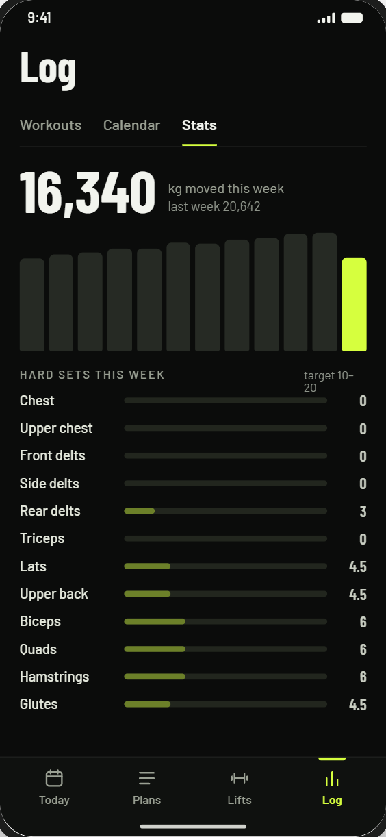 Overload: stats screen